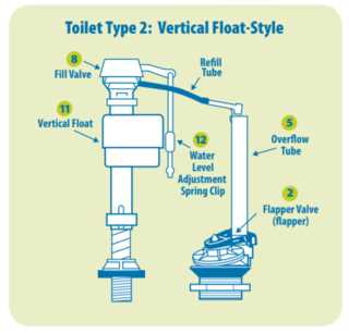 parts in toilet tank diagram