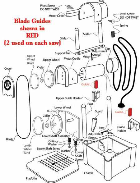 parts of a bandsaw diagram