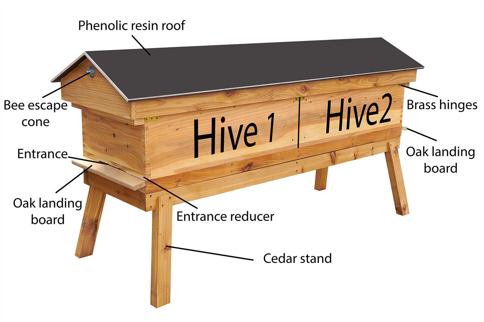 parts of a beehive diagram