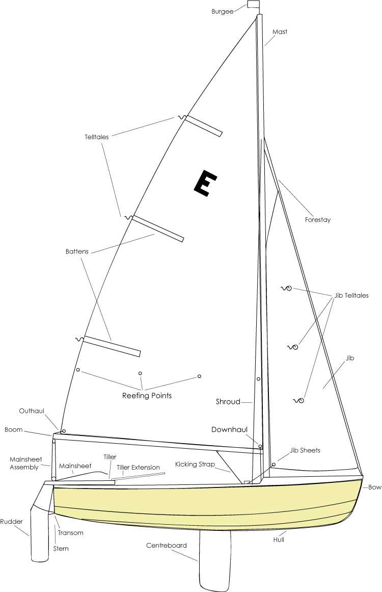 parts of a boat diagram