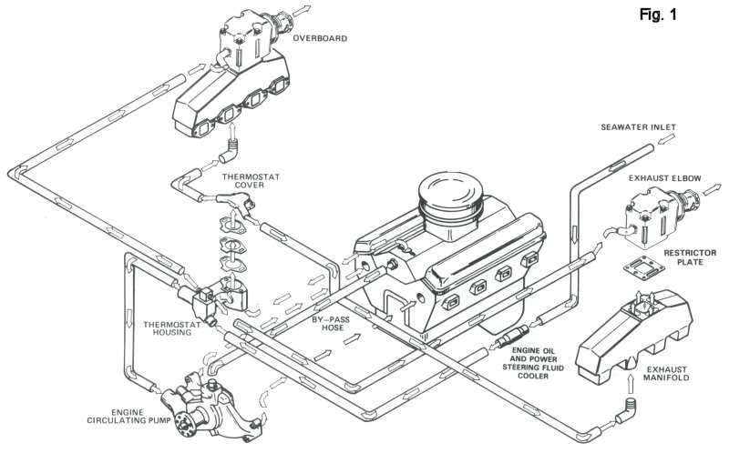 parts of a boat engine diagram