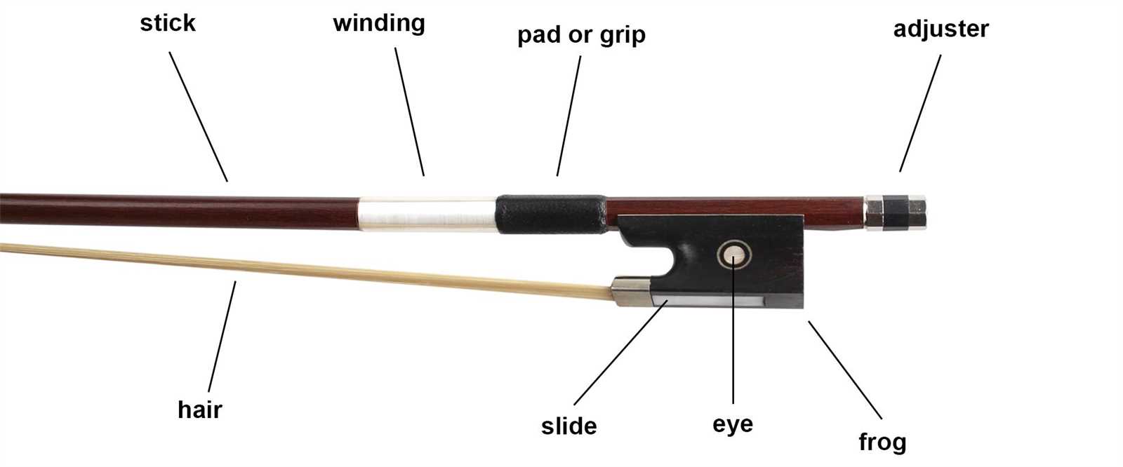 parts of a bow diagram