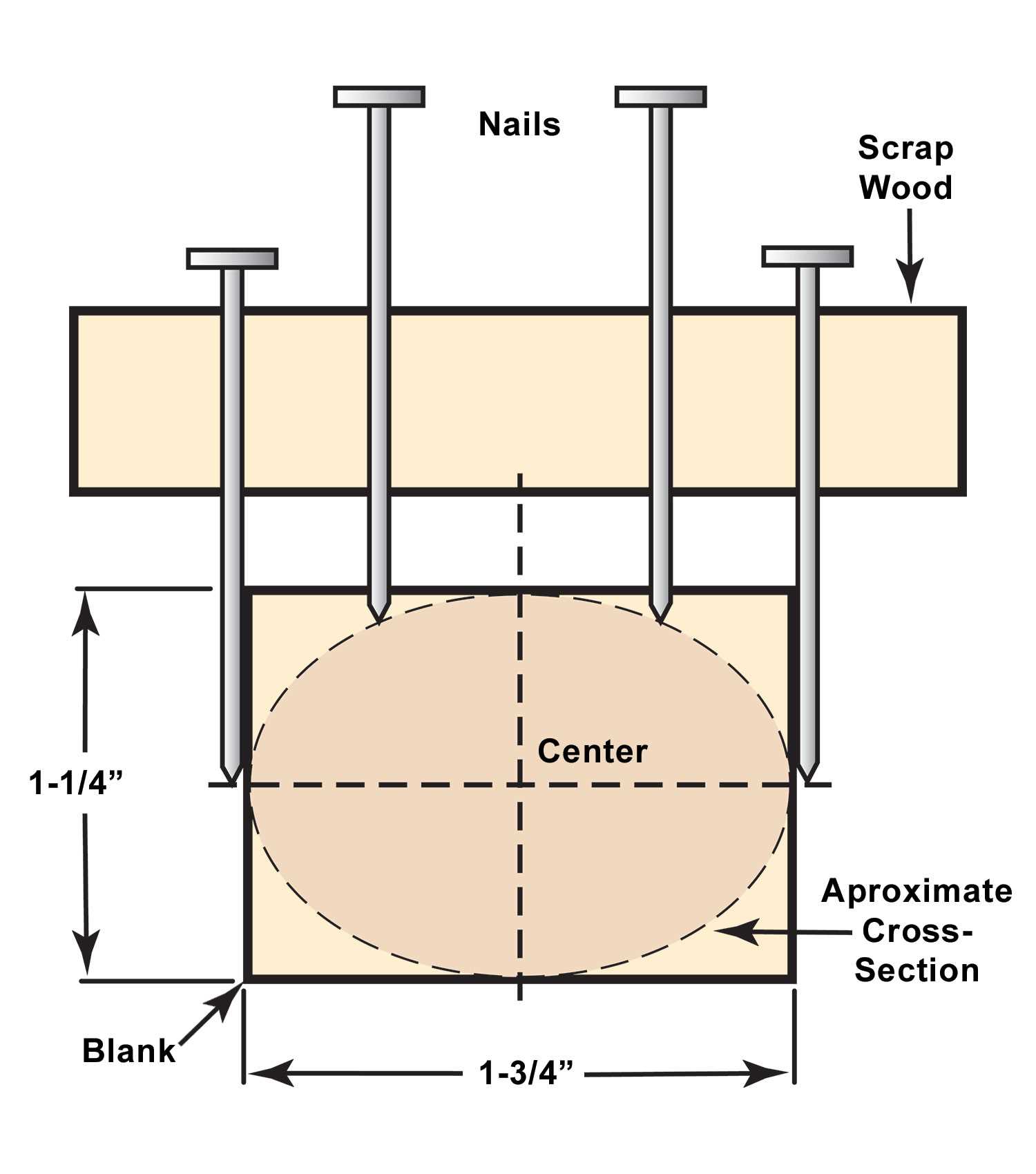 parts of a canoe paddle diagram