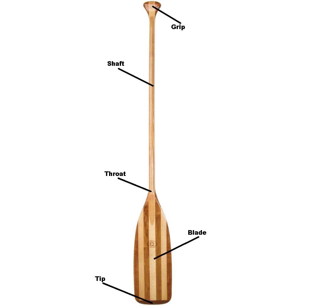 parts of a canoe paddle diagram