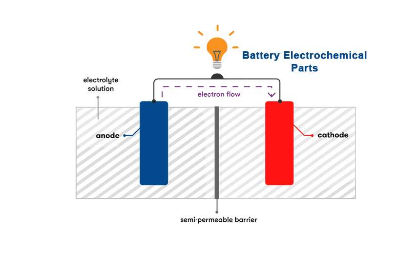 parts of a car battery diagram