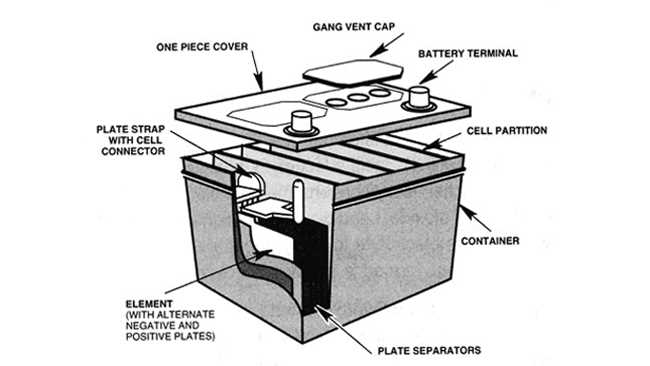 parts of a car battery diagram