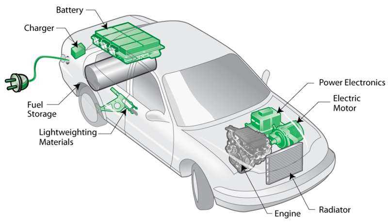 parts of a car battery diagram