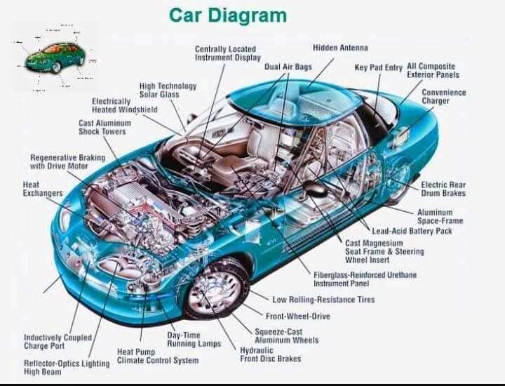 parts of a car body diagram