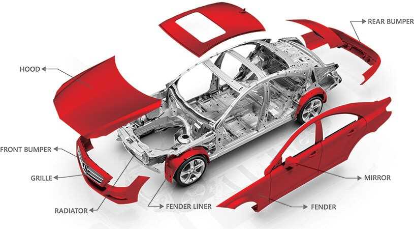 parts of a car body diagram