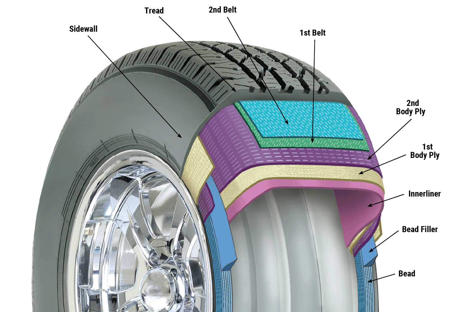 parts of a car wheel diagram