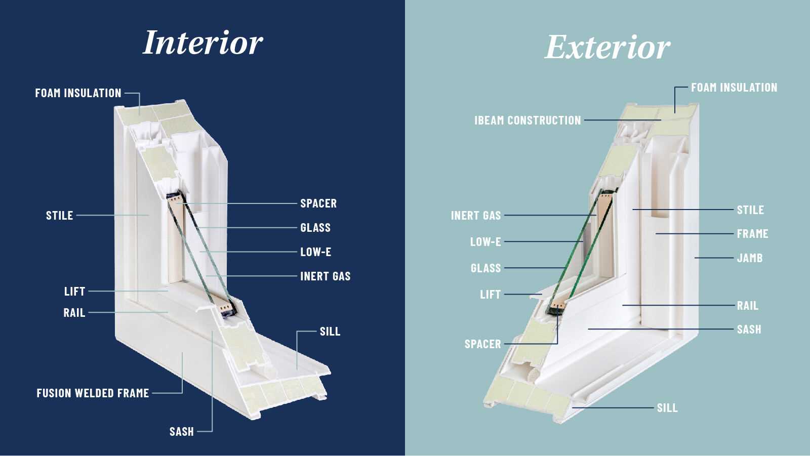 parts of a casement window diagram