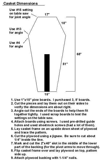 parts of a casket diagram