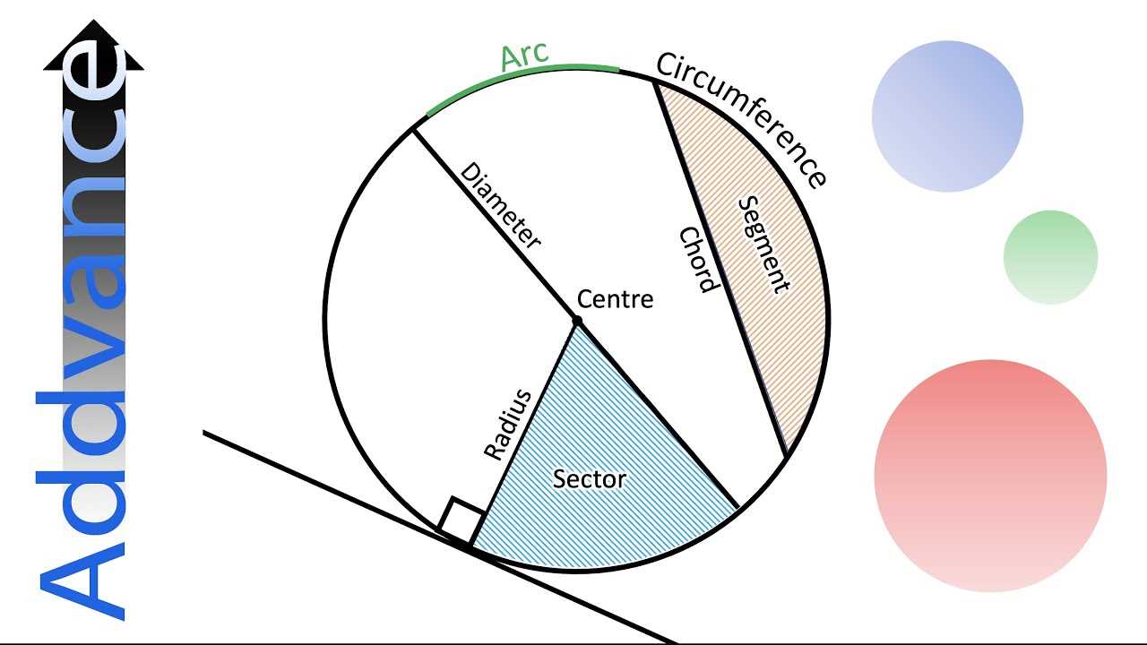 parts of a circle diagram