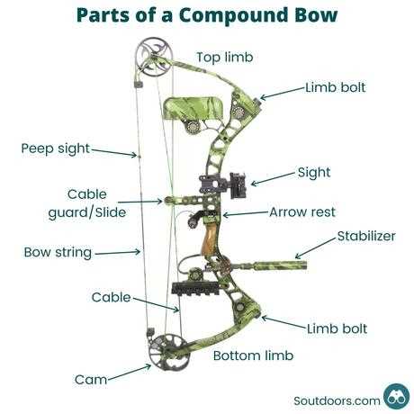 parts of a compound bow diagram