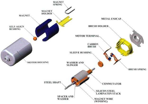 parts of a dc motor diagram