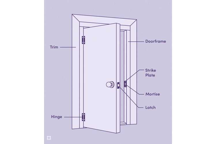 parts of a door frame diagram