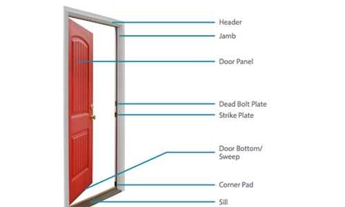 parts of a door frame diagram