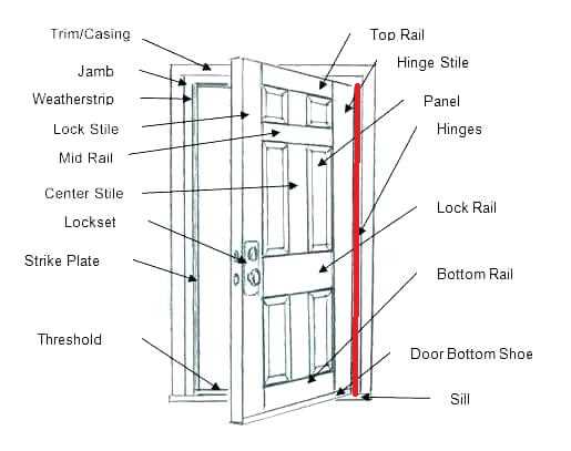 parts of a door frame diagram