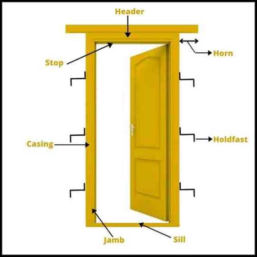 parts of a door frame diagram