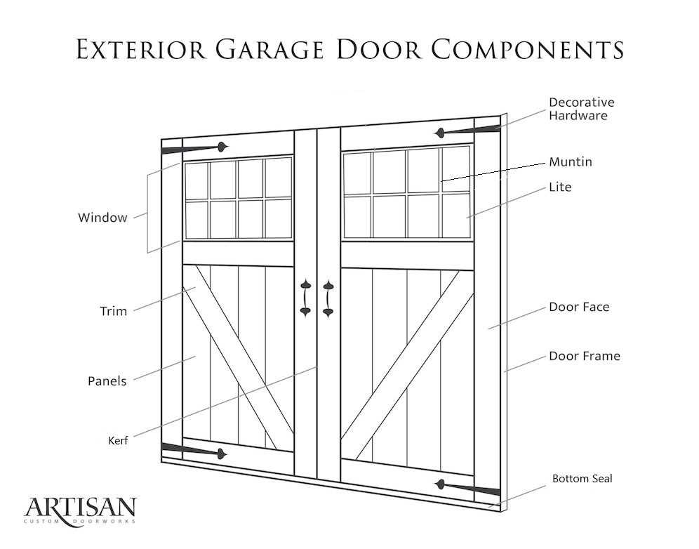 parts of a door frame diagram