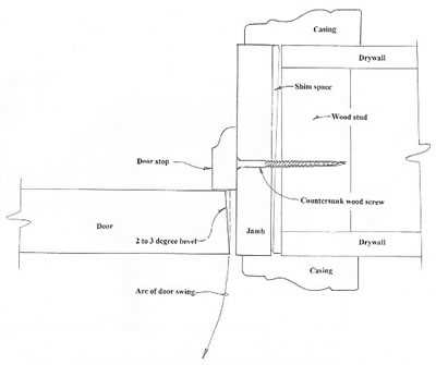 parts of a door jamb diagram