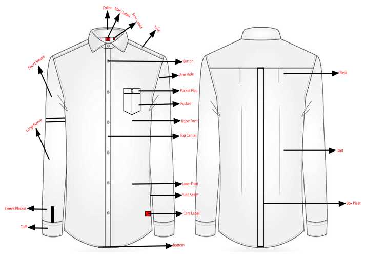 parts of a dress diagram