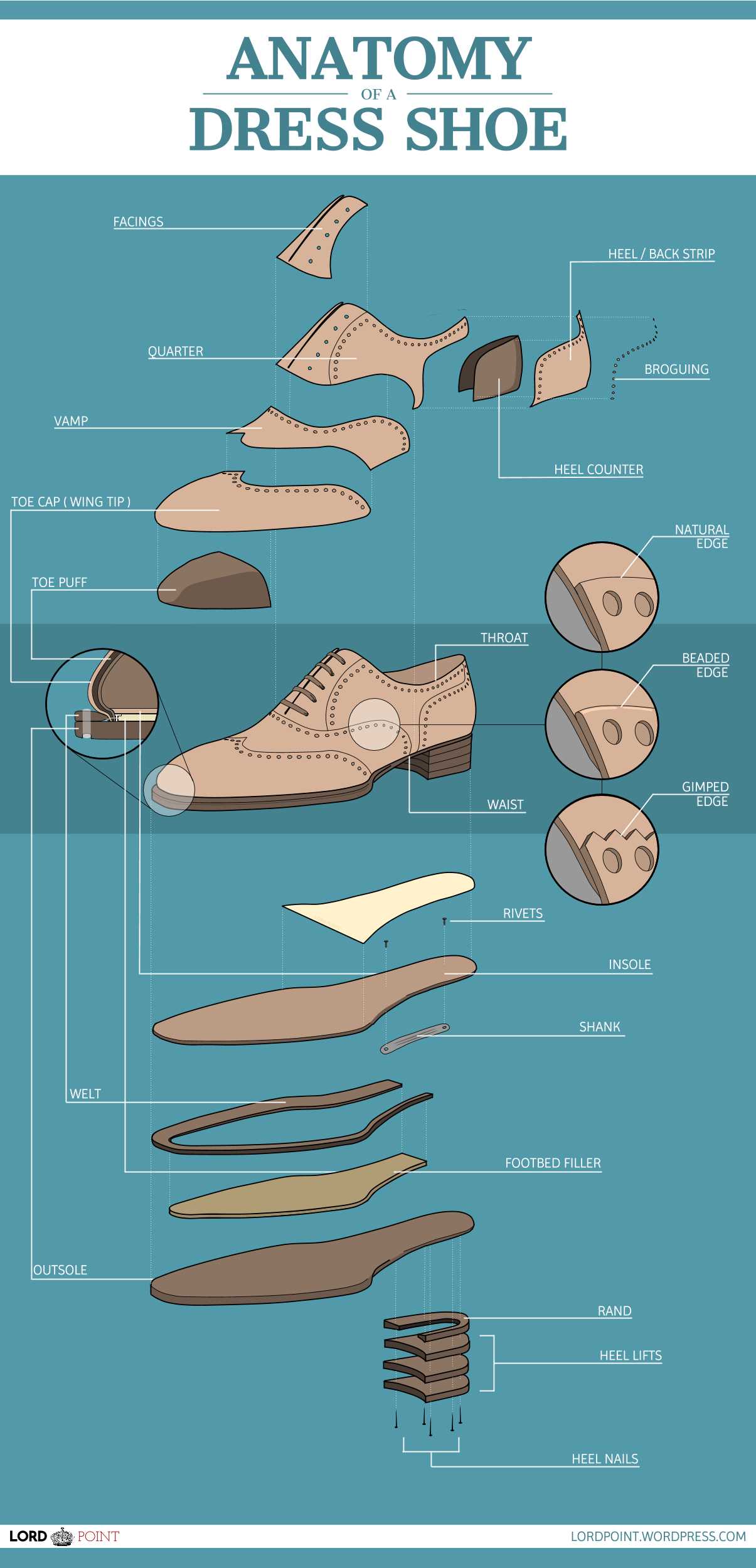 parts of a dress diagram