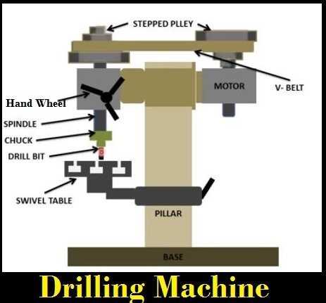 parts of a drill bit diagram