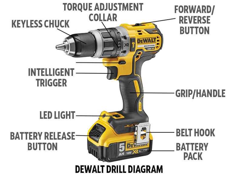 parts of a drill bit diagram