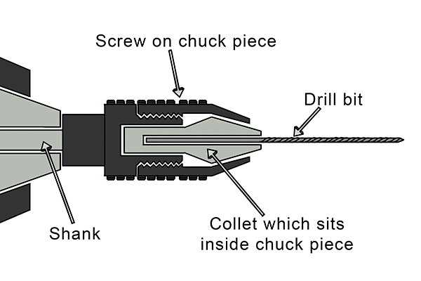 parts of a drill bit diagram