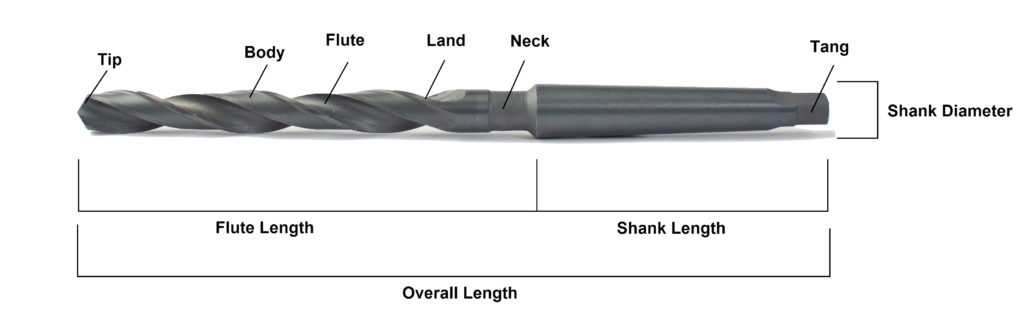 parts of a drill bit diagram