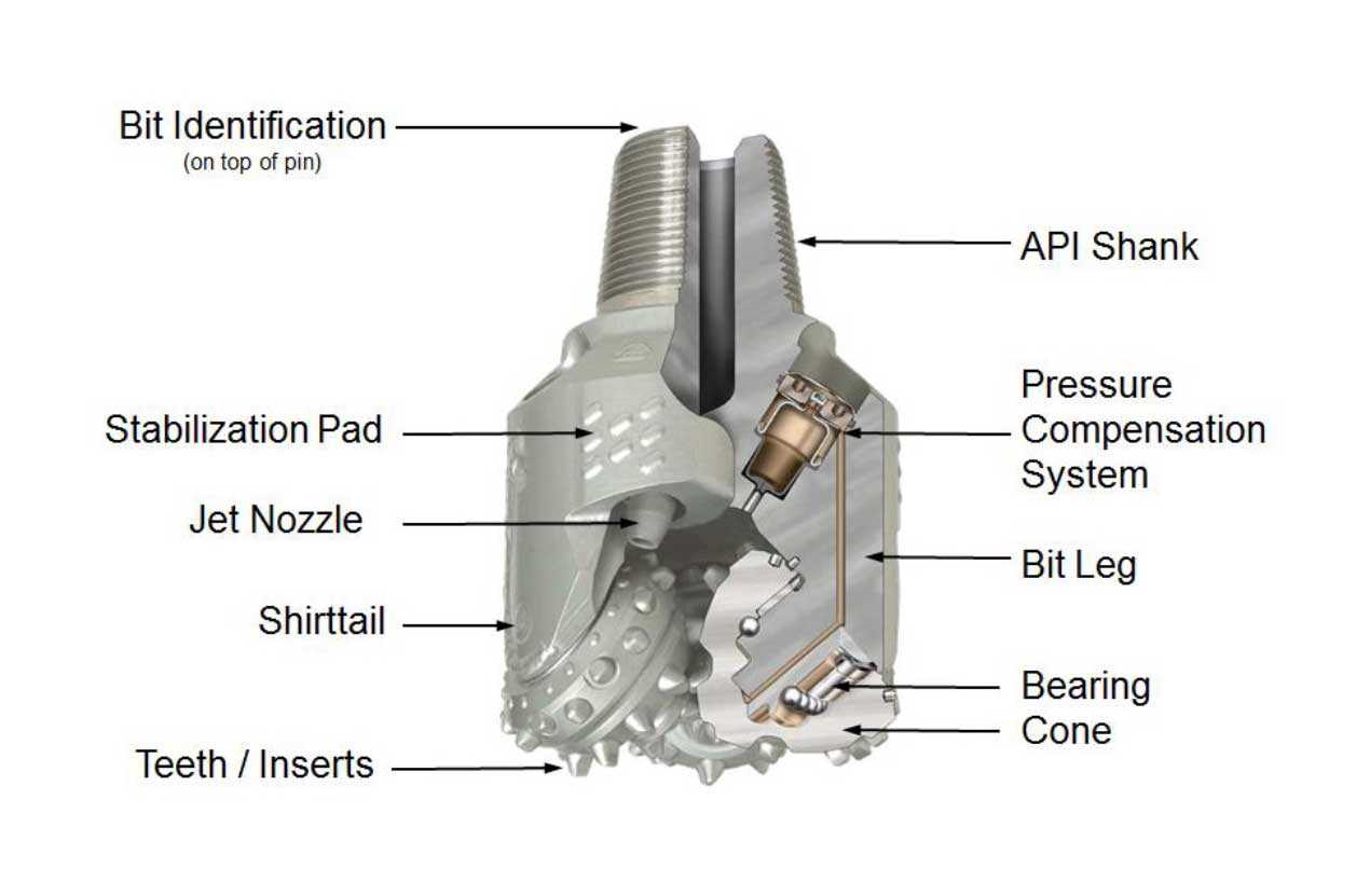 parts of a drill bit diagram