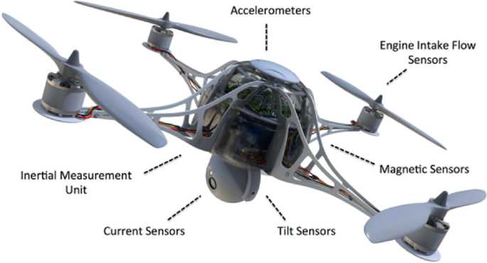 parts of a drone diagram