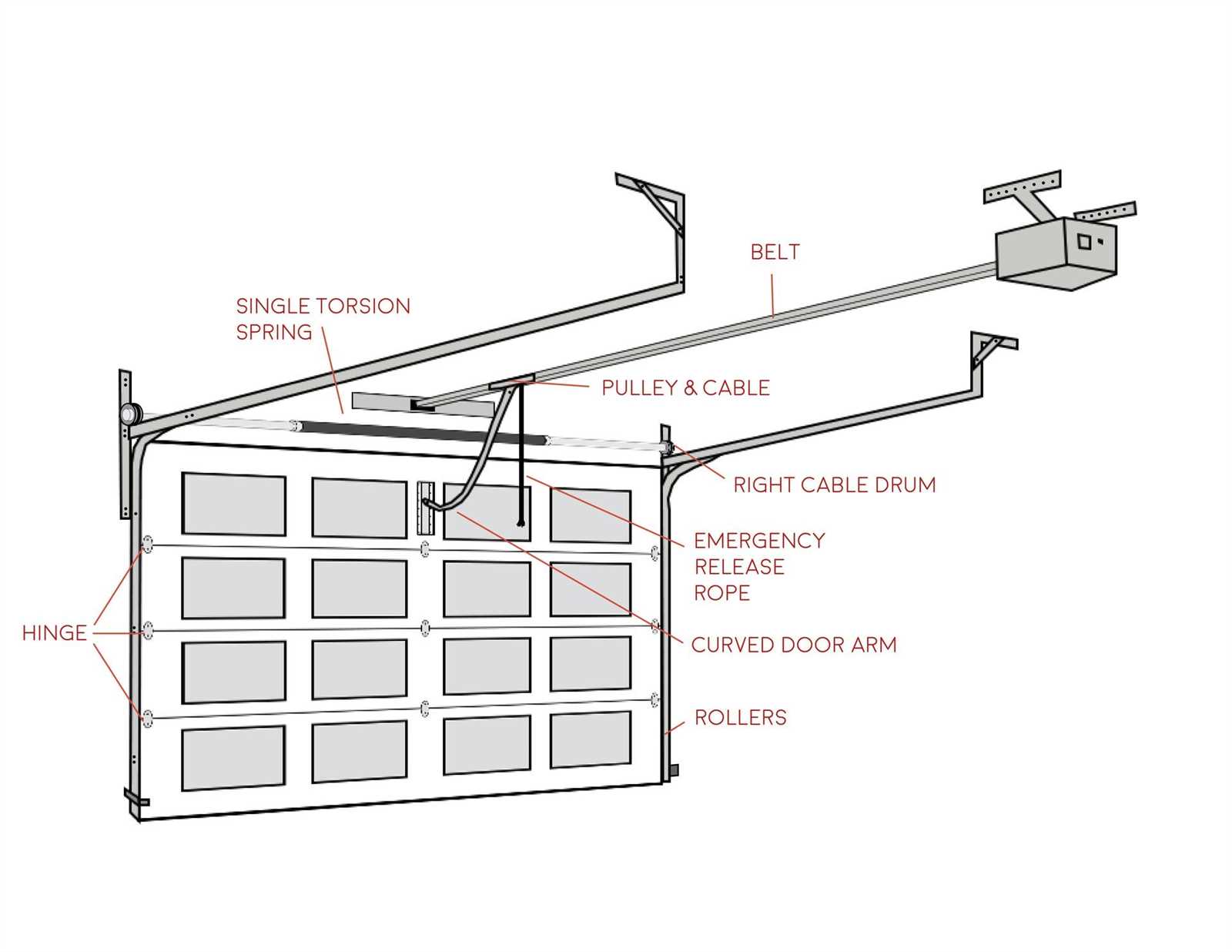 parts of a garage door diagram