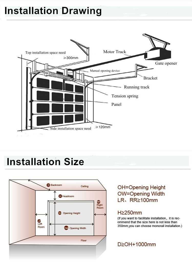 parts of a garage door diagram