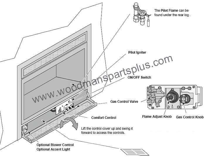 parts of a gas fireplace diagram