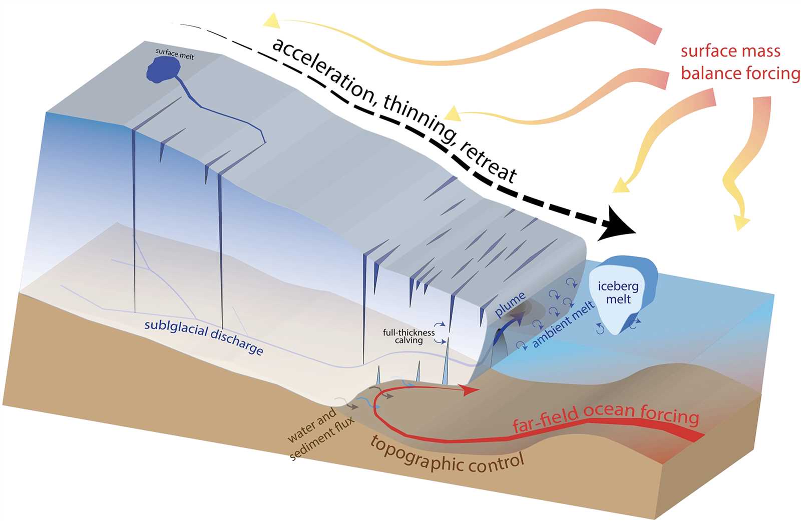 parts of a glacier diagram