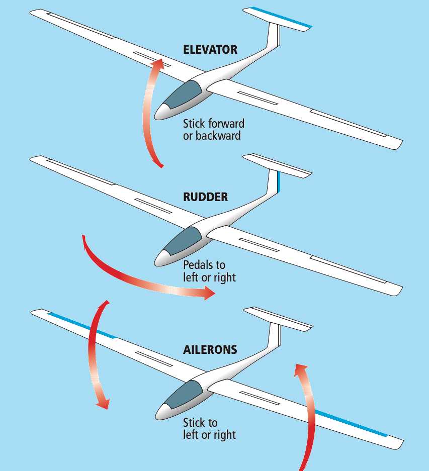 parts of a glider diagram