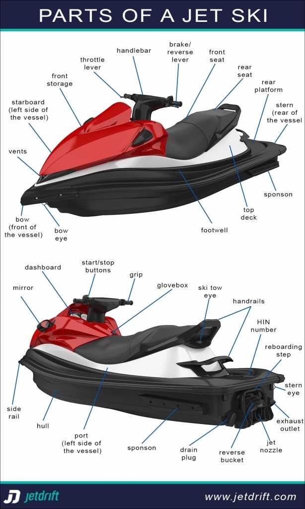 parts of a jet ski diagram