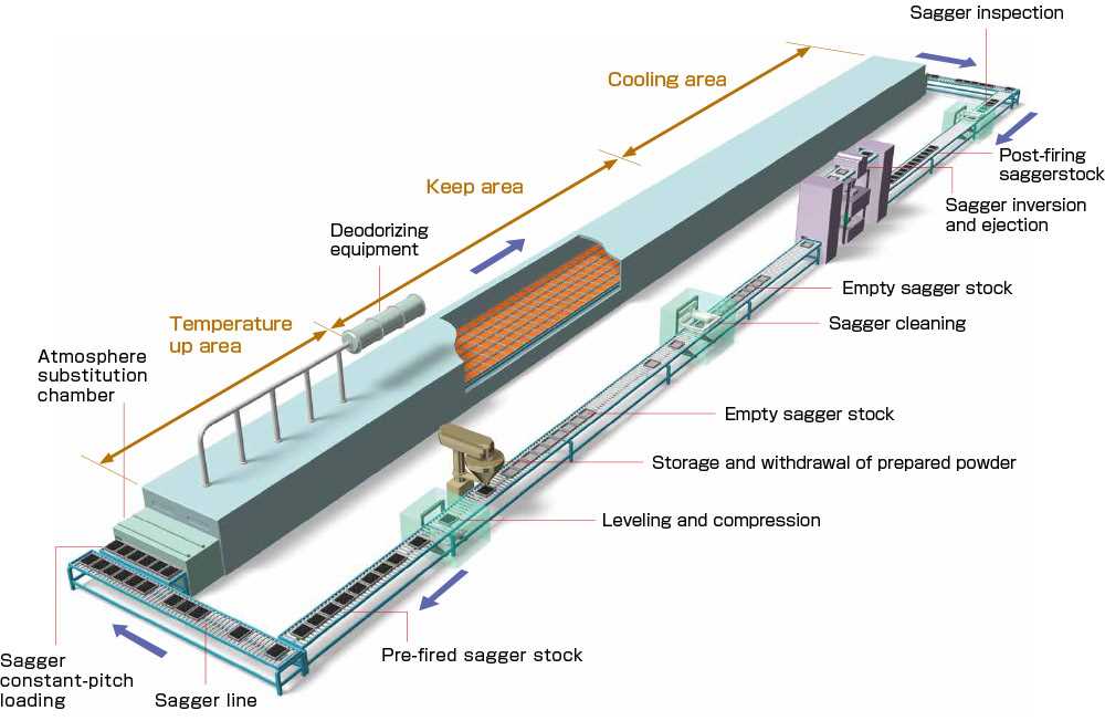 parts of a kiln diagram