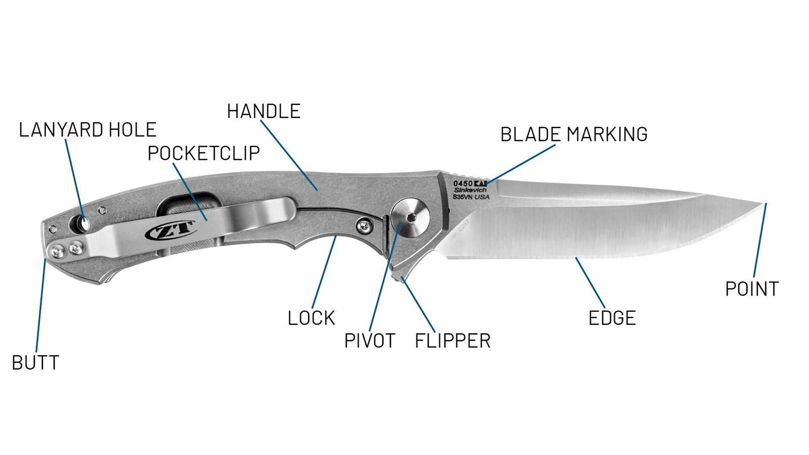 parts of a knife blade diagram