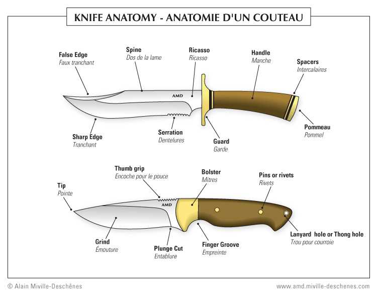 parts of a knife diagram