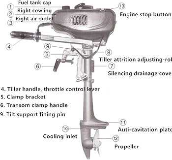 parts of a motor boat diagram