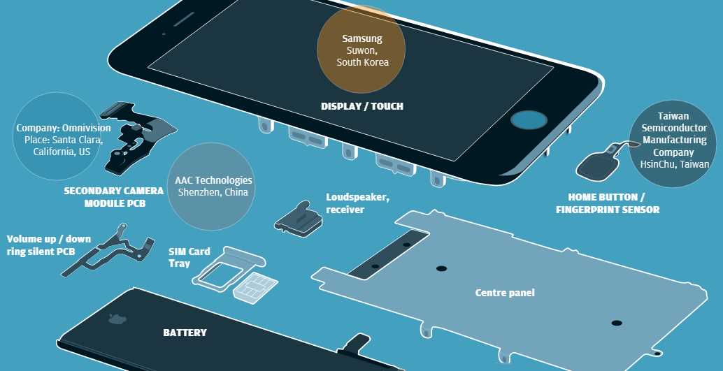 parts of a phone diagram