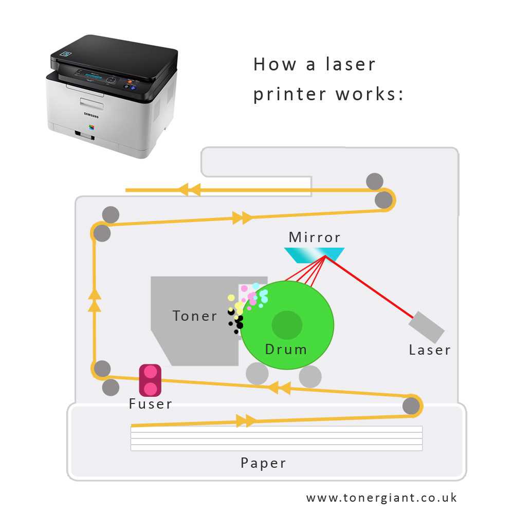 parts of a printer diagram