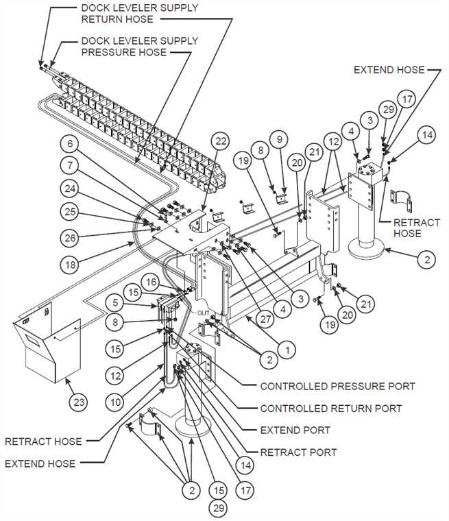 dock plate parts diagram