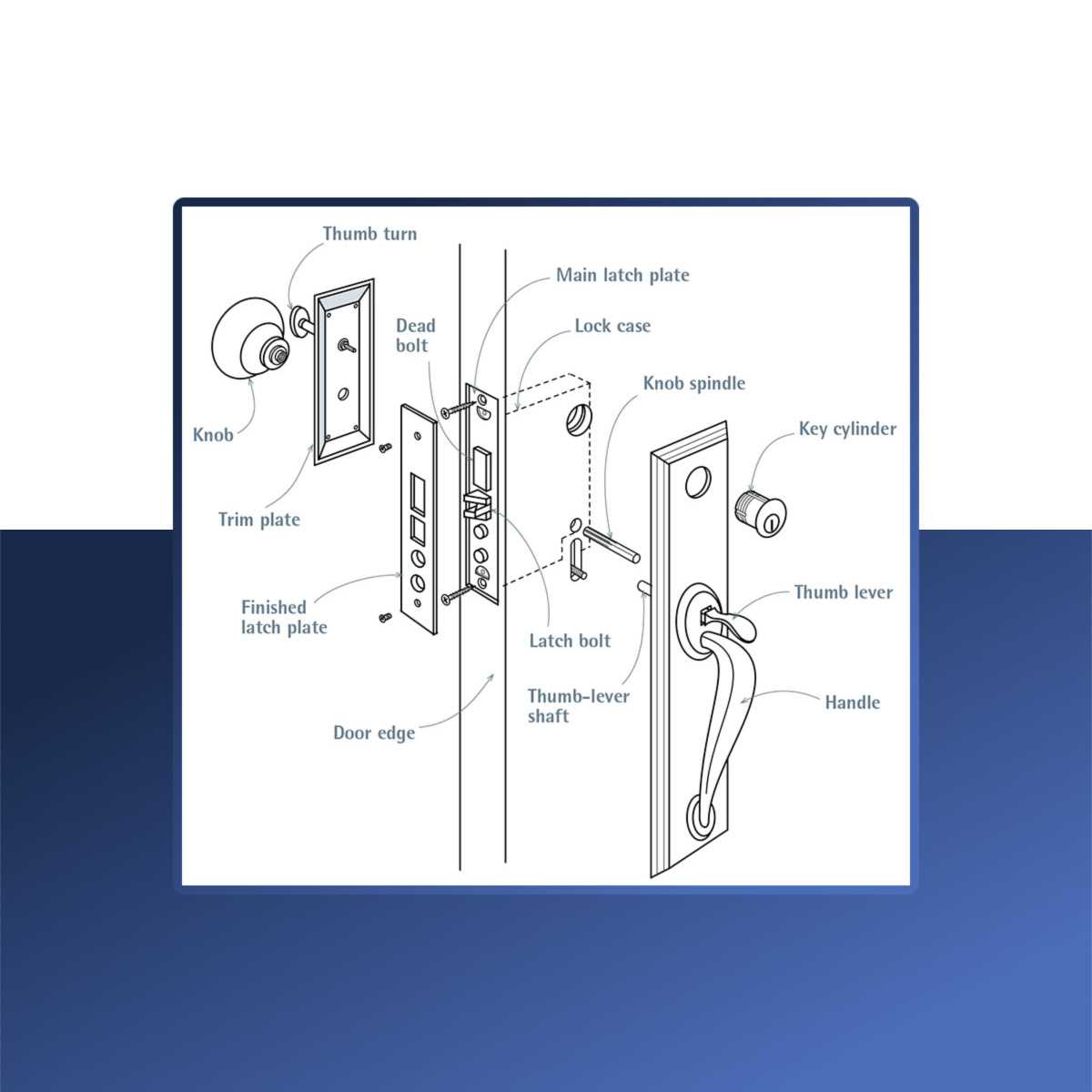 deadlatch parts diagram