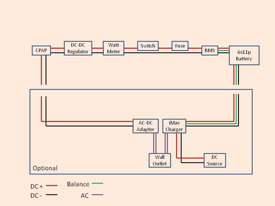 airsense 10 parts diagram