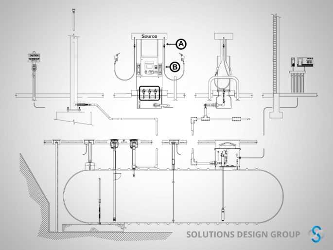 gas station fuel dispenser parts diagram