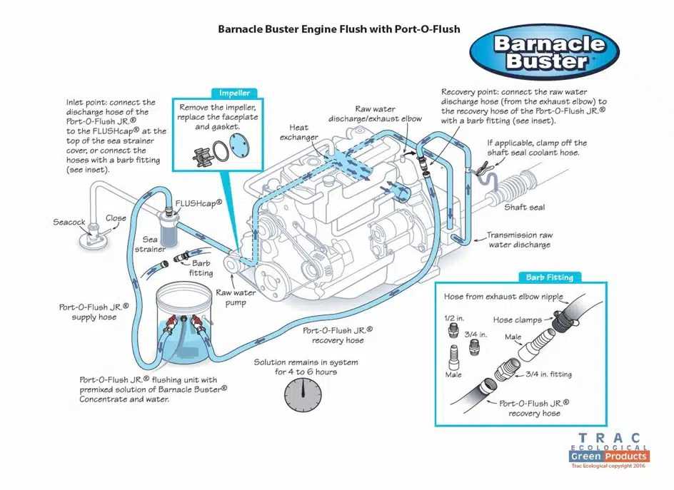 ford lehman parts diagram